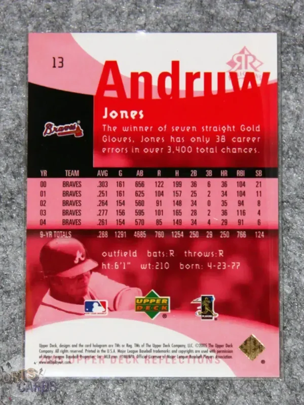 2005 Andruw Jones #13 Upper Deck Reflections /99-back