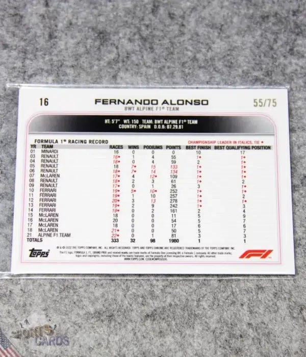Alternative view of 2022 Fernando Alonso #16 Topps Chrome F1 Pink Raywave Refractor /75
