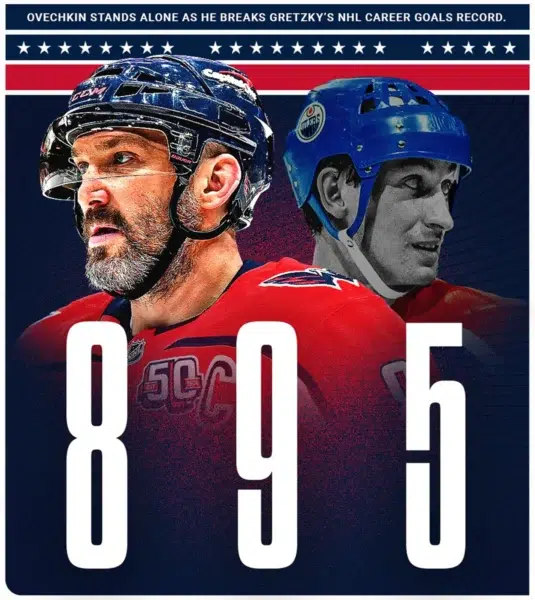 Alex Ovechkin breaks NHL goals record
