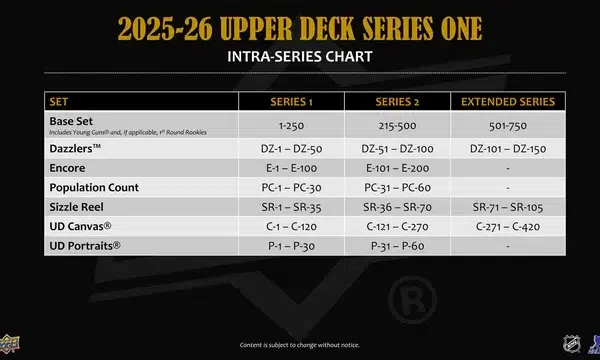 2025-26 Upper Deck Hockey Series 1 Hobby Box - Sealed