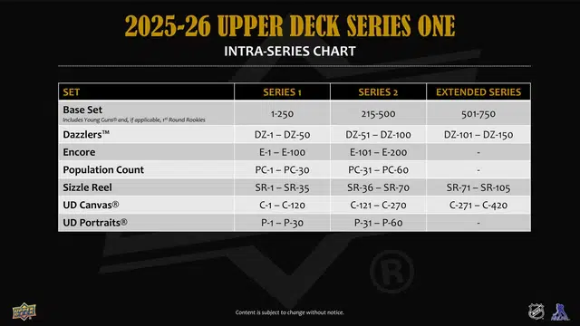 2025-26 Upper Deck Hockey Series 1 Hobby Box - Sealed