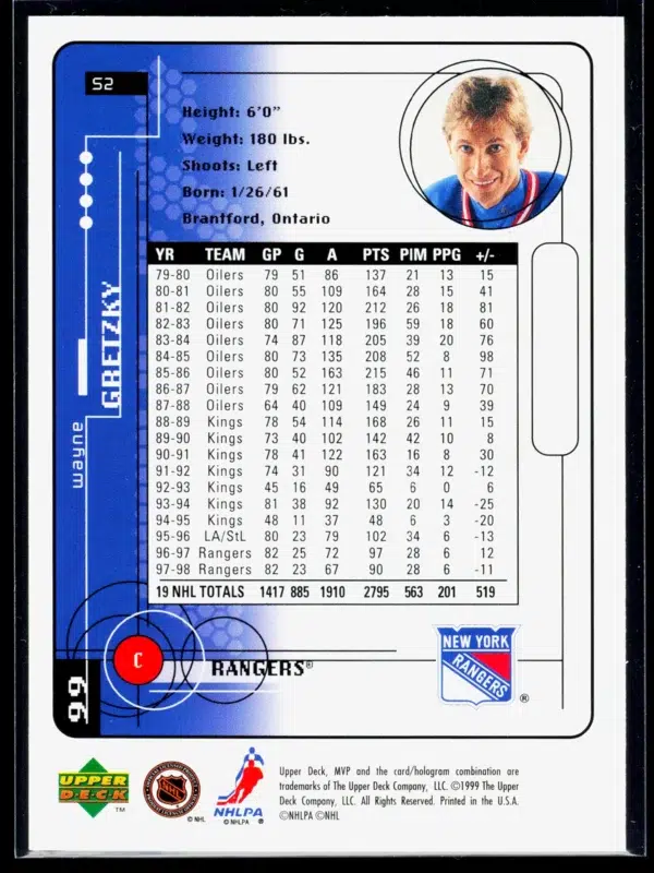 1998 99 Wayne Gretzky #52 Upper Deck MVP Silver Script - back